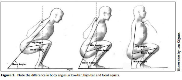 ACHILLES physiotherapy front squat